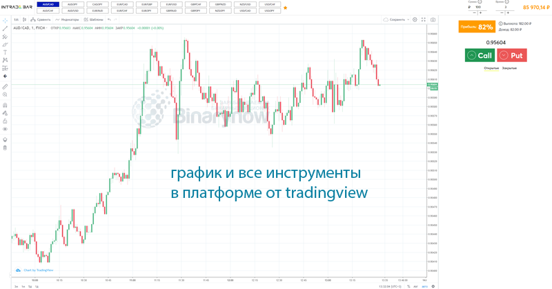 Торговое пространство от tradingview